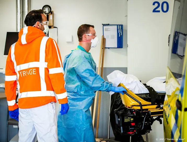 aantal coronapatienten op intensive care daalt tot onder 1300