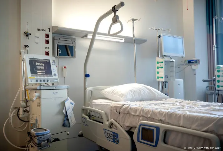 aantal coronapatienten op intensive care naar 873