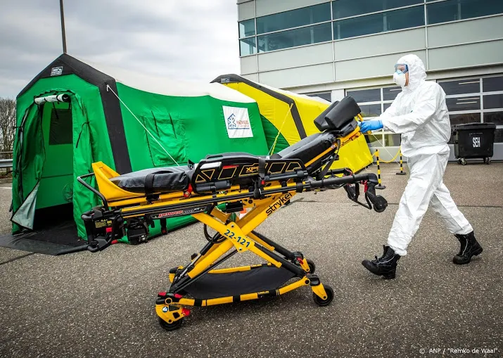 aantal doden door coronavirus stijgt met 147 naar 2248