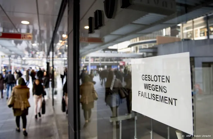 aantal faillissementen daalt naar ongekend laag niveau