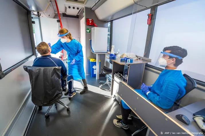 aantal nieuwe coronagevallen daalt voor het eerst sinds dinsdag