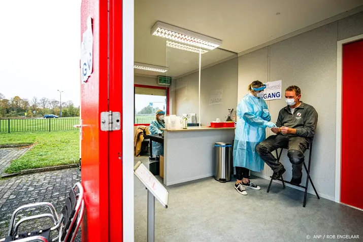 aantal nieuwe coronagevallen met 578 gedaald