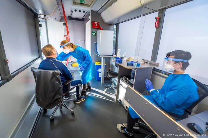 aantal nieuwe coronagevallen stijgt voor derde dag op rij