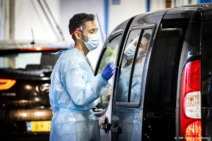 aantal positieve coronatests daalt nog steeds