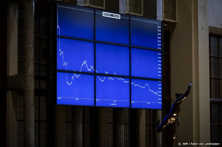 adyen en chipfondsen helpen aex index aan winst