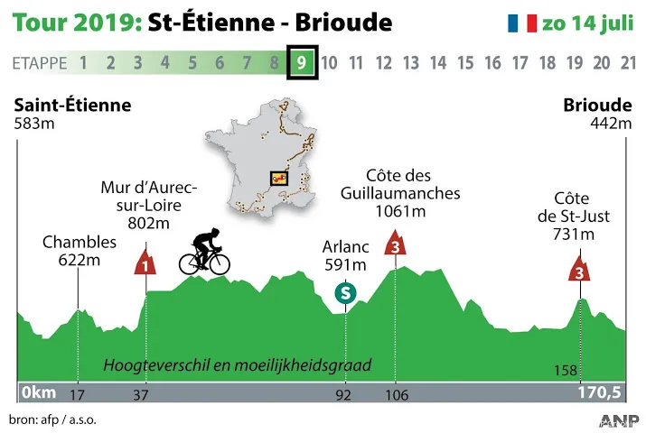 alaphilippe verdedigt geel op franse feestdag