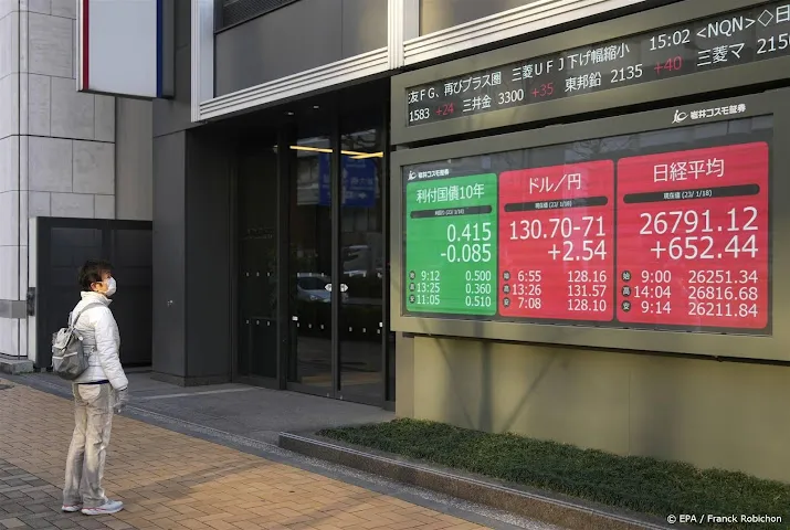 alibaba daalt op beurs in hongkong na cijfers nikkei hoger