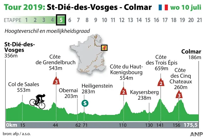 allrounders hebben kans in colmar