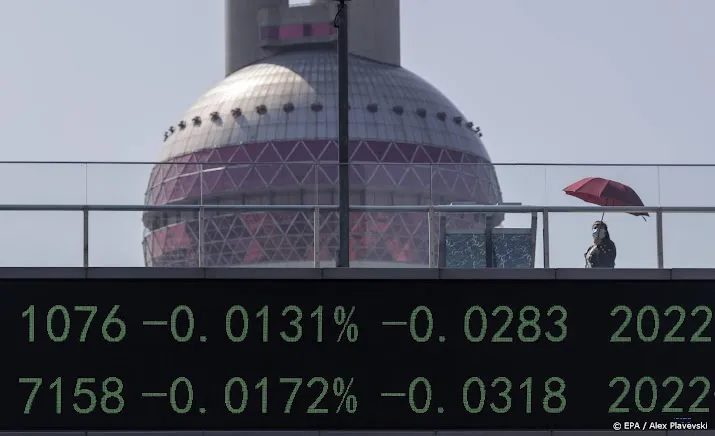 aziatische beurzen dalen ondanks sterk herstel chinese export