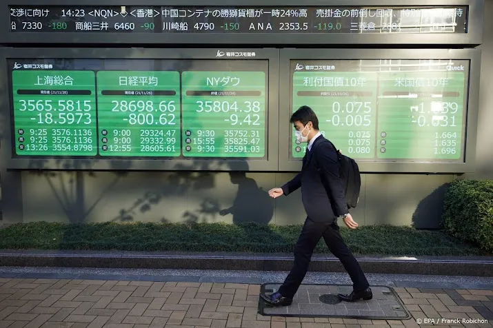 beurzen azie gemengd na rentebesluit fed nikkei flink hoger