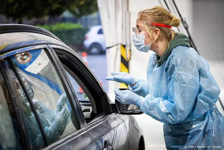 bijna 21 000 positieve coronatests nieuw record