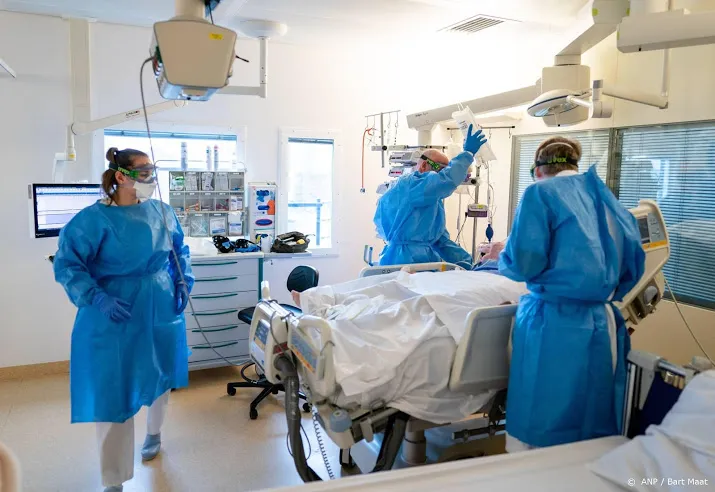 bijna 30 meer coronapatienten op intensive cares dan vrijdag