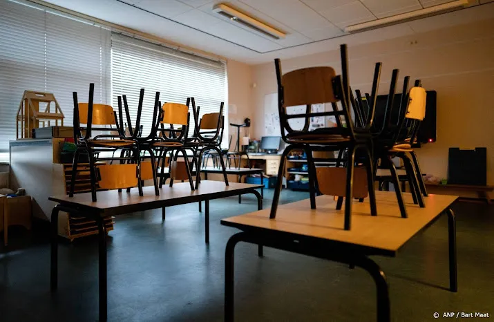 bijna kwart leerkrachten zit thuis geen vervangers te vinden
