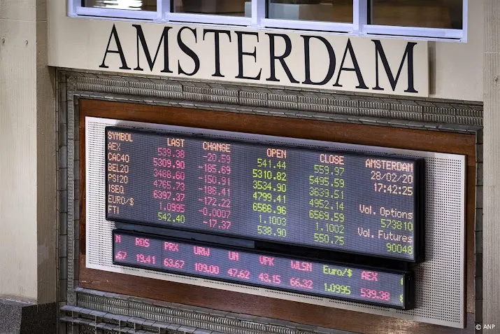 biotechnoloog pharming hard omlaag op beurs na uitgifte obligaties