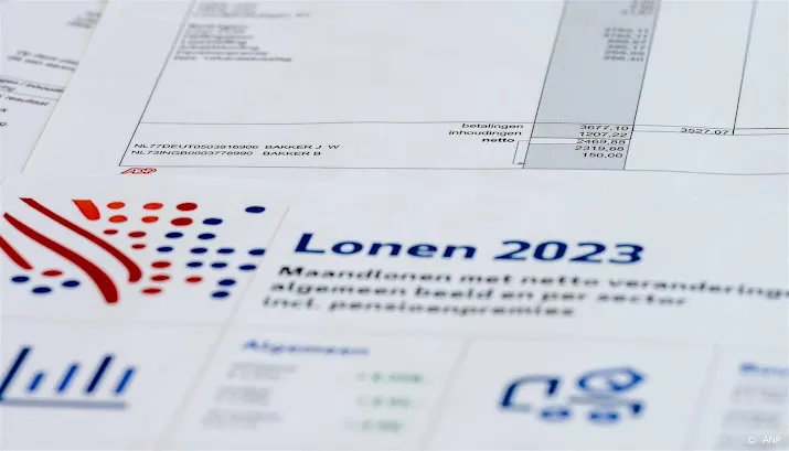 blik beleggers op cijfers arbeidsmarkt vs rentevrees blijft