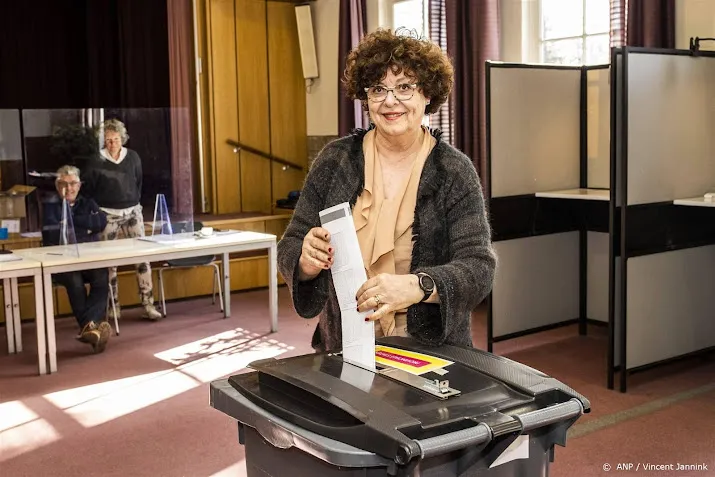 boerburgerbeweging laat door winst gaten vallen in provincies