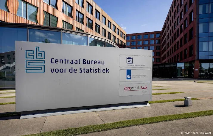 cbs economische groei in alle regios noorden blijft achter