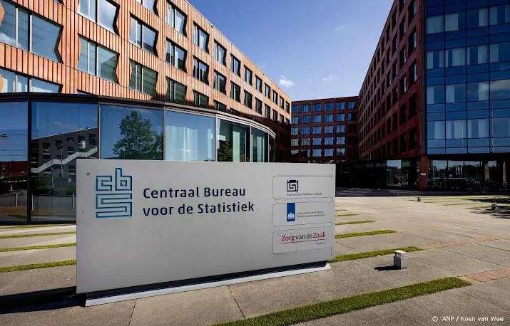 cbs en eurostat geven inzicht in stand economie