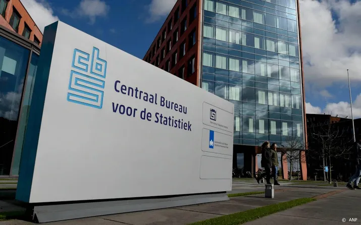 consumenten voor eerst in jaren negatief