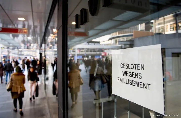 coronacrisis zorgt nog niet voor faillissementspiek
