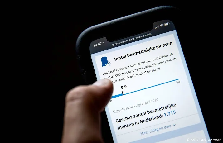 coronadashboard meldt voortaan hoeveel mensen besmettelijk zijn