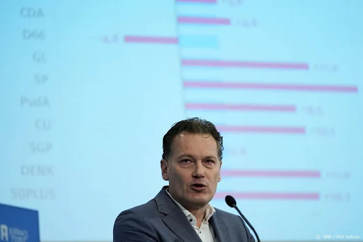 cpb iedereen compenseren voor hoge inflatie lukt niet