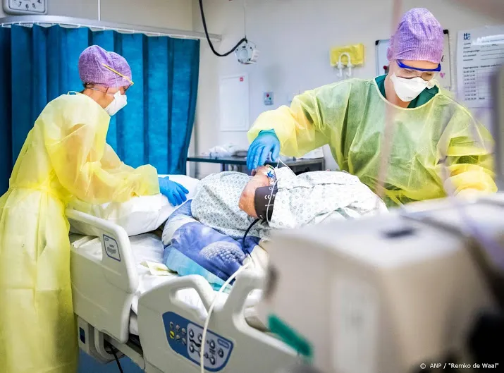 dodental corona stijgt steeds langzamer