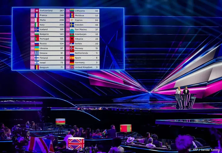 ebu alleen in nederland problemen met stemmen songfestival