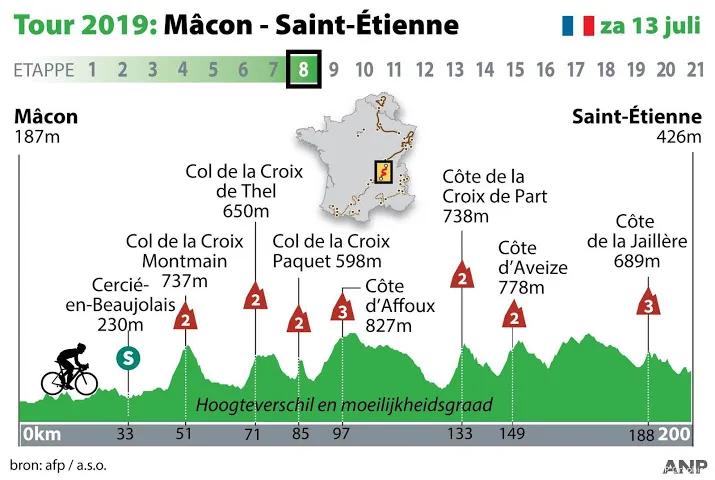 etappe naar saint etienne voor avonturiers