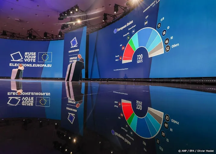 eu parlement sticht verwarring met onjuiste uitslag nederland