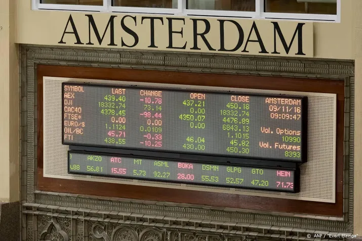 europese beurzen eindigen in de plus
