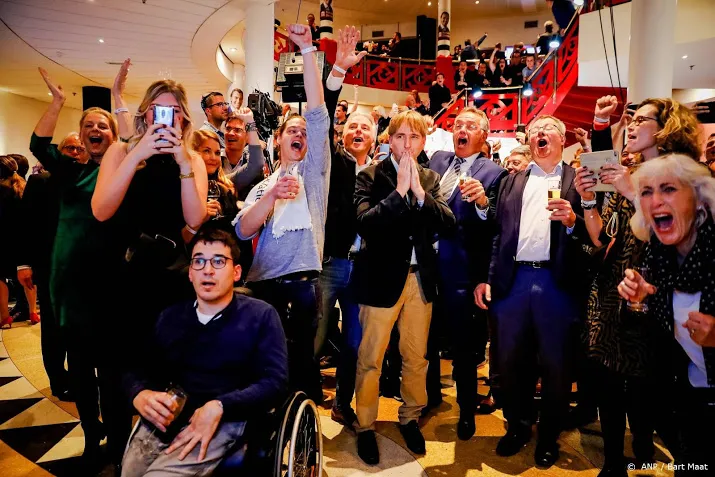 exitpoll forum tweede in noord brabant
