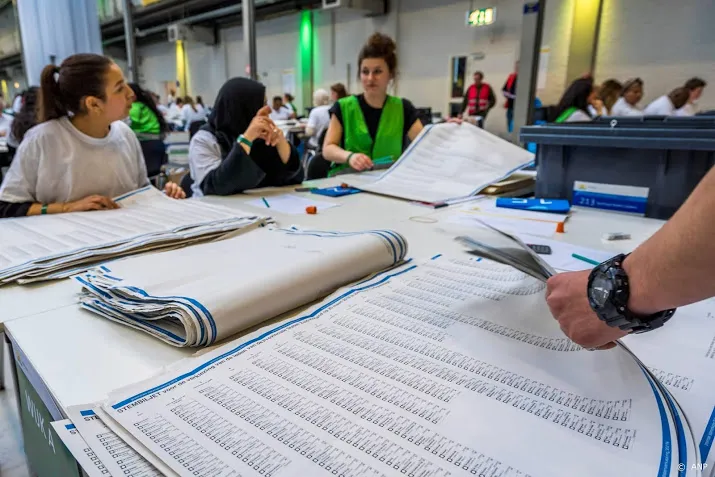 flevoland hertelt 160 000 stemmen
