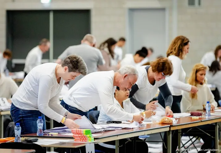 flevoland hoort uitslag verkiezingen