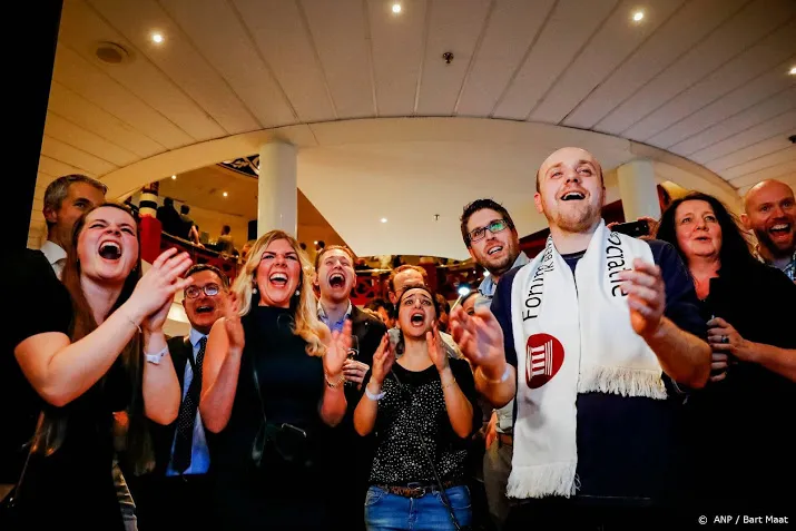 forum grootste partij evenaart vvd in senaat