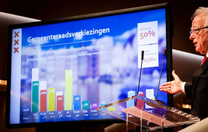 geen nieuwe tussenstand meer van amsterdam