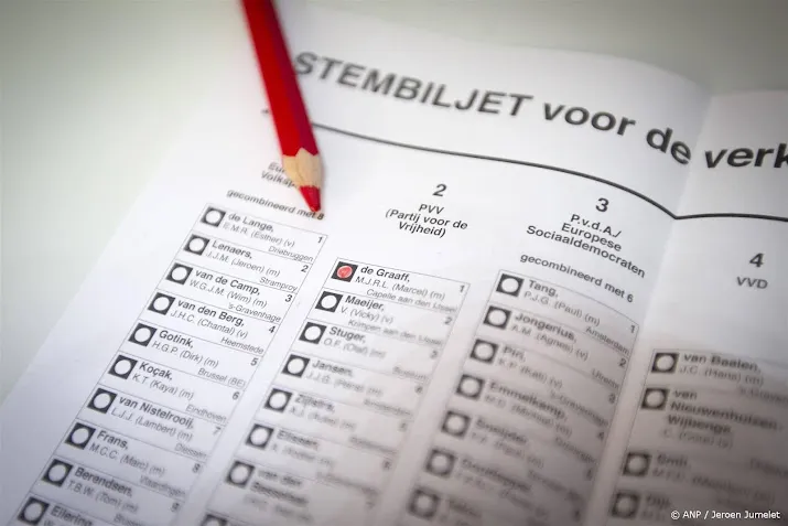 gemeenten zijn blij met proef kleiner stembiljet