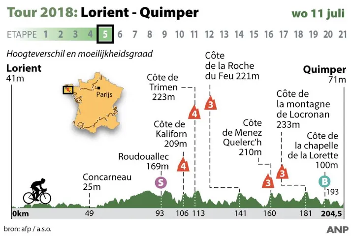heuvelachtige rit voor renners in tour