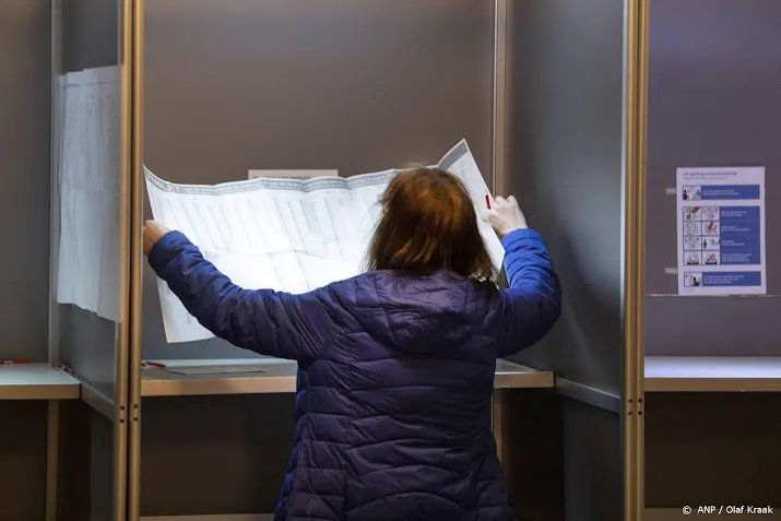 in amsterdam zijn 132 000 stemmen uitgebracht