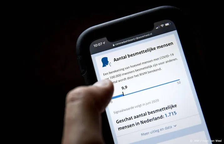 informatie over mutaties toegevoegd aan coronadashboard