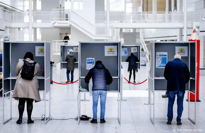 ipsos 28 procent van de kiezers had om 13 45 uur gestemd