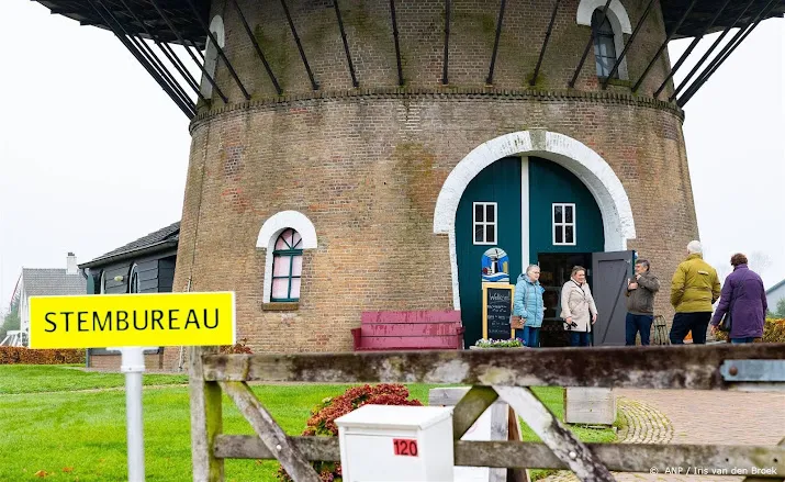 ipsos totale opkomst om 15 45 uur was 40 procent