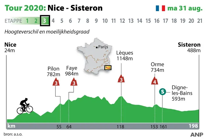 kans voor sprinters in tourrit naar sisteron