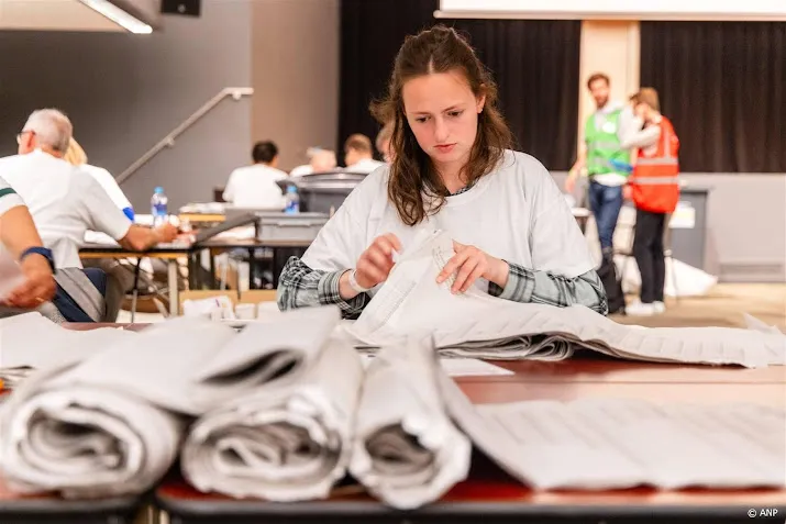 kiesraad stelt einduitslag van europese verkiezingen vast
