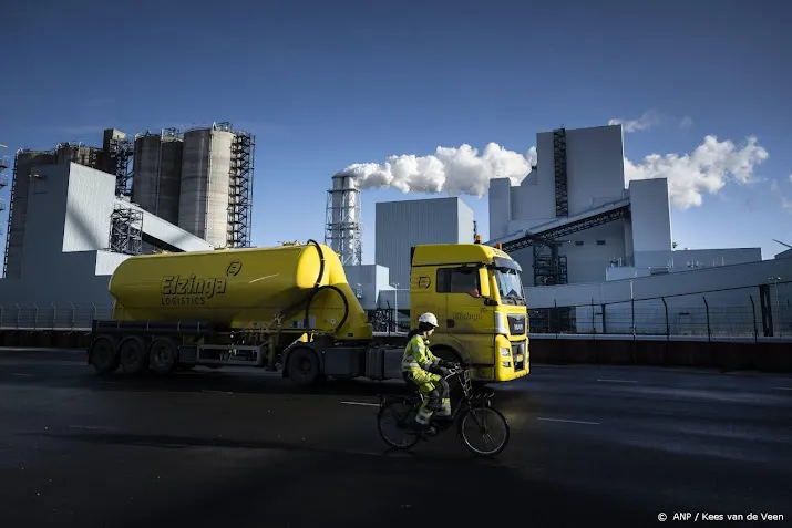 klimaatdoel urgendazaak gehaald uitstoot ruim kwart lager in 2020