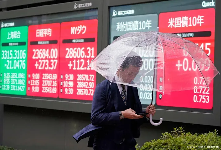 koerssprong canon beperkt verlies nikkei