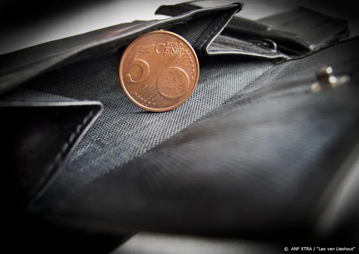 kosten rood staan gelijk ondanks lage rente