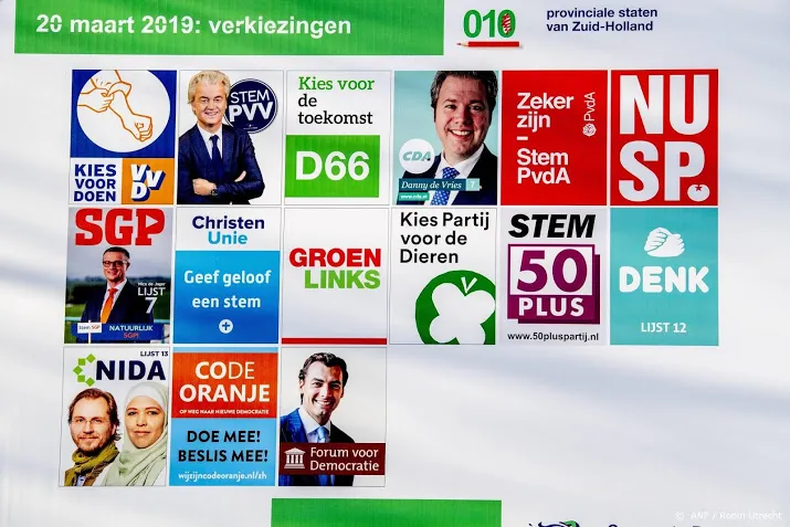 kwaliteit van kleine kieswijzers verschilt sterk
