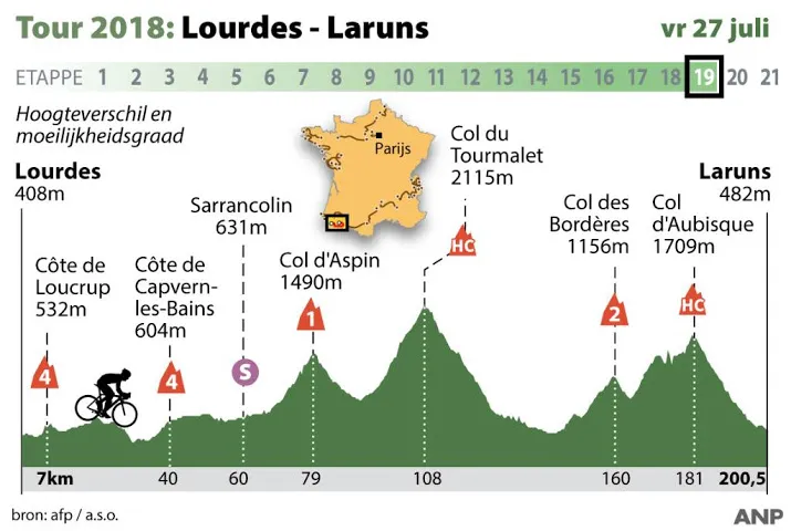 laatste bergrit langs mythische cols