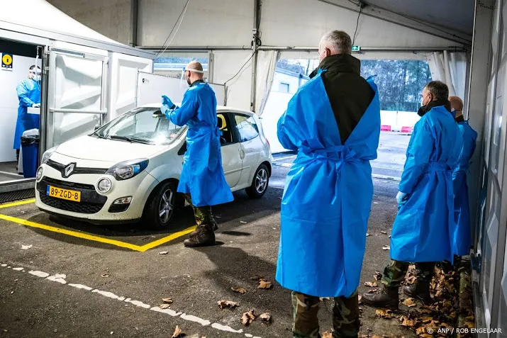 lichte stijging aantal coronabesmettingen 281 gevallen erbij